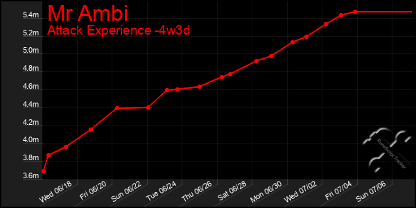 Last 31 Days Graph of Mr Ambi