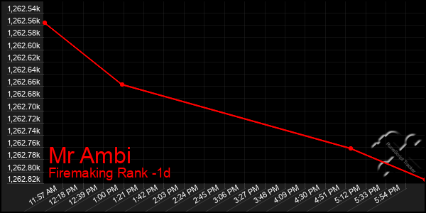 Last 24 Hours Graph of Mr Ambi