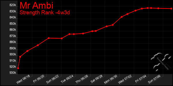 Last 31 Days Graph of Mr Ambi