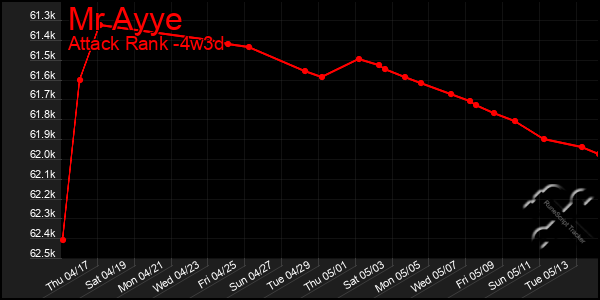 Last 31 Days Graph of Mr Ayye