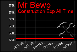 Total Graph of Mr Bewp