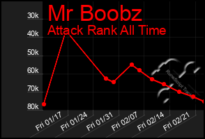 Total Graph of Mr Boobz