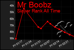 Total Graph of Mr Boobz