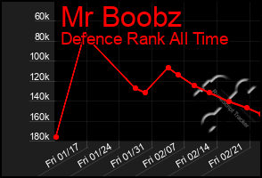 Total Graph of Mr Boobz