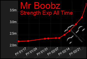 Total Graph of Mr Boobz