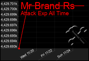 Total Graph of Mr Brand Rs