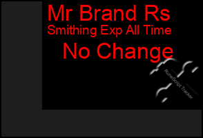 Total Graph of Mr Brand Rs