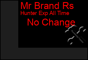 Total Graph of Mr Brand Rs