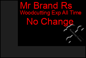 Total Graph of Mr Brand Rs