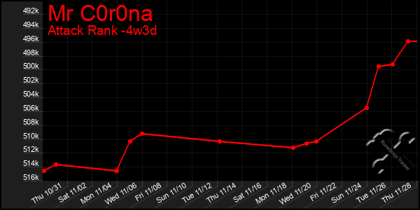 Last 31 Days Graph of Mr C0r0na