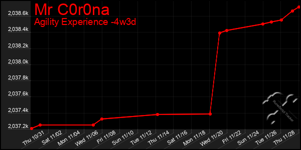 Last 31 Days Graph of Mr C0r0na