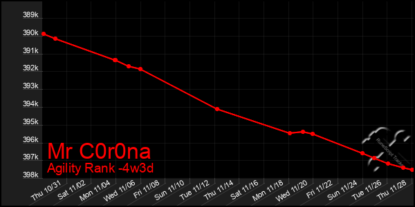 Last 31 Days Graph of Mr C0r0na