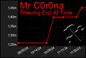 Total Graph of Mr C0r0na