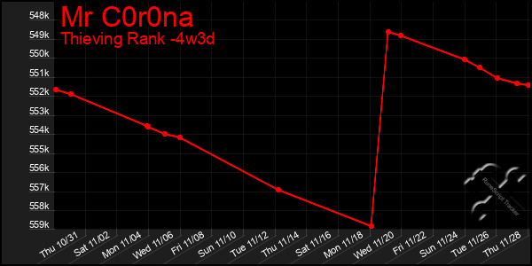 Last 31 Days Graph of Mr C0r0na