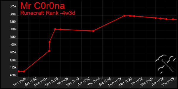 Last 31 Days Graph of Mr C0r0na