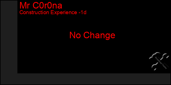 Last 24 Hours Graph of Mr C0r0na