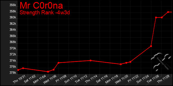 Last 31 Days Graph of Mr C0r0na