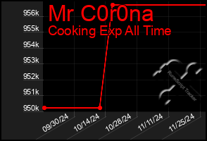 Total Graph of Mr C0r0na