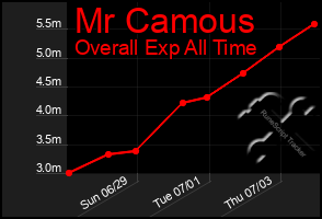 Total Graph of Mr Camous
