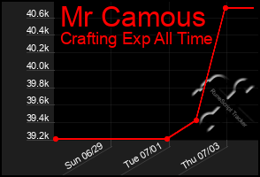 Total Graph of Mr Camous