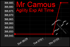 Total Graph of Mr Camous
