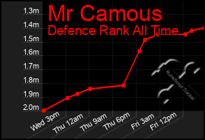 Total Graph of Mr Camous