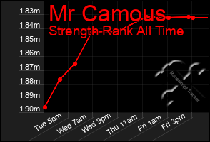Total Graph of Mr Camous