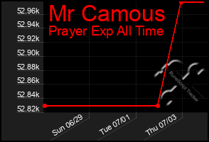 Total Graph of Mr Camous