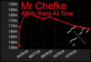 Total Graph of Mr Chefke