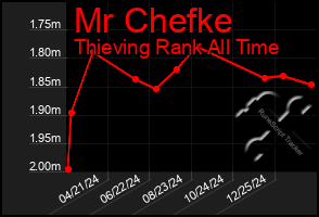 Total Graph of Mr Chefke