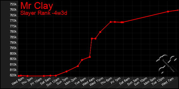 Last 31 Days Graph of Mr Clay