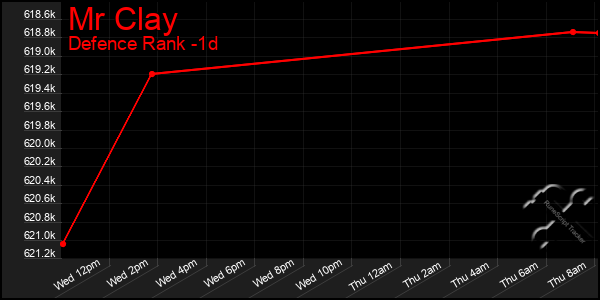 Last 24 Hours Graph of Mr Clay