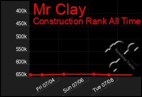 Total Graph of Mr Clay