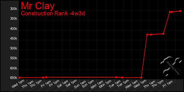Last 31 Days Graph of Mr Clay