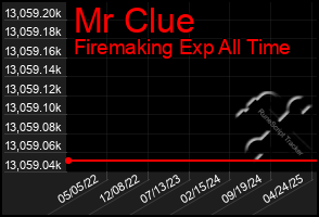 Total Graph of Mr Clue