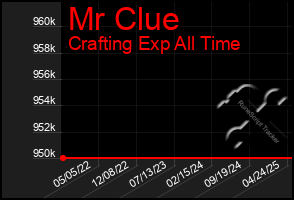 Total Graph of Mr Clue