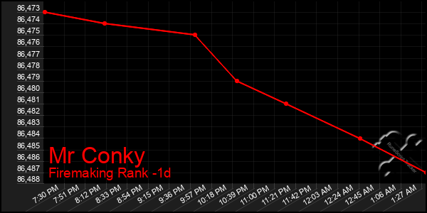 Last 24 Hours Graph of Mr Conky