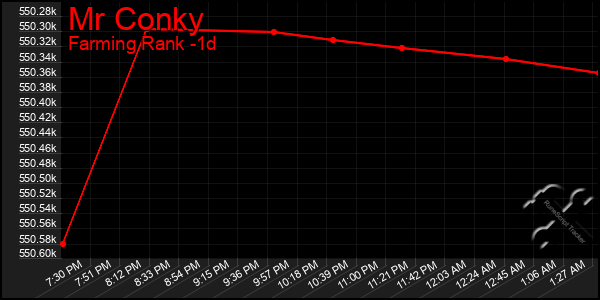 Last 24 Hours Graph of Mr Conky