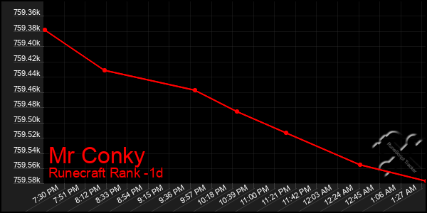 Last 24 Hours Graph of Mr Conky