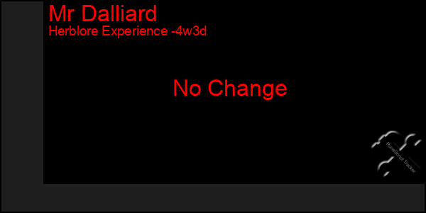 Last 31 Days Graph of Mr Dalliard