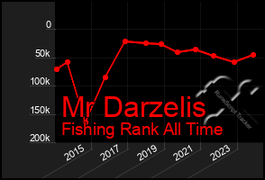 Total Graph of Mr Darzelis