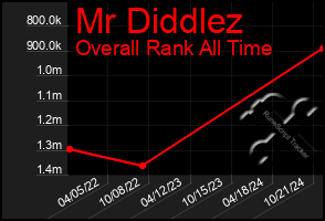 Total Graph of Mr Diddlez