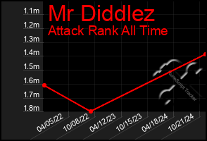 Total Graph of Mr Diddlez