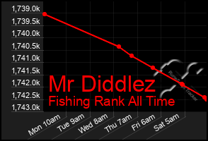 Total Graph of Mr Diddlez