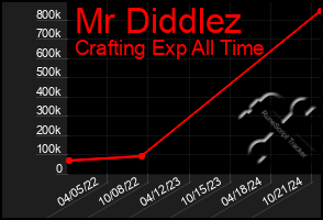 Total Graph of Mr Diddlez