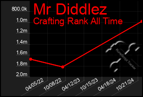 Total Graph of Mr Diddlez