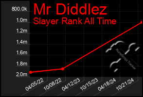 Total Graph of Mr Diddlez