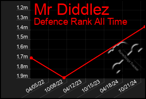 Total Graph of Mr Diddlez