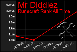 Total Graph of Mr Diddlez