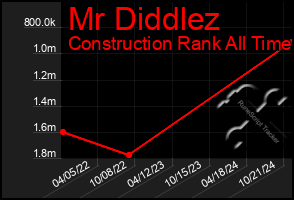 Total Graph of Mr Diddlez